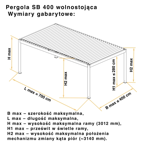 Maksymalne wymiary pergoli SB 400 Selt