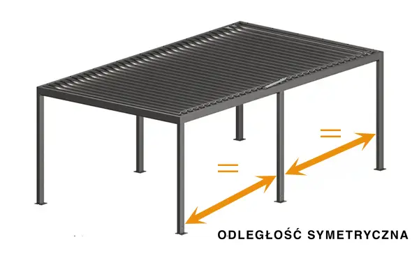 Słupy pośrednie odległość symetryczna