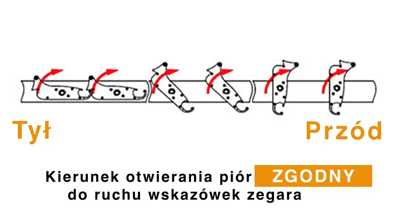 SB 400 Kierunek otwierania lameli