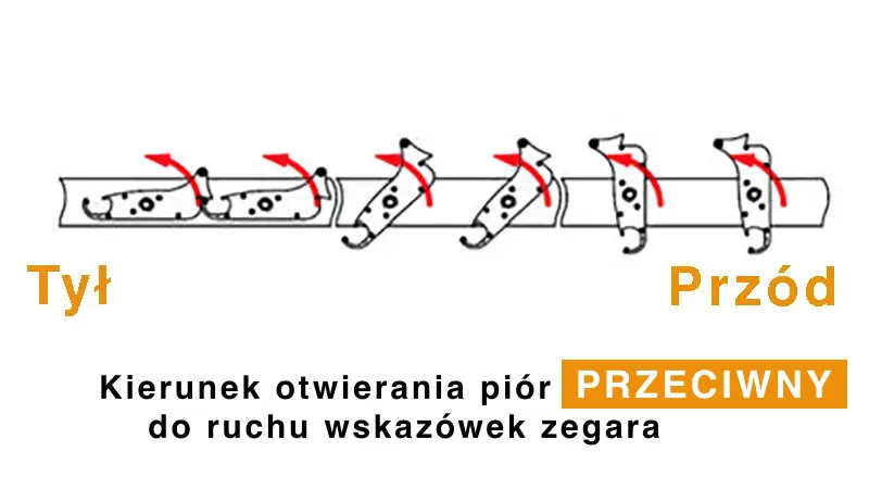 SB 400 Kierunek otwierania piór pergoli