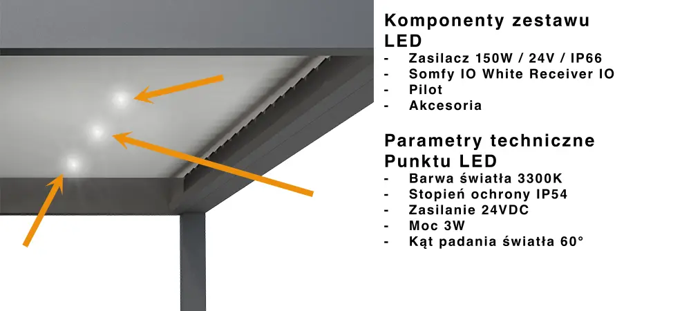 Pergola oświetlenie led diody w lamelach