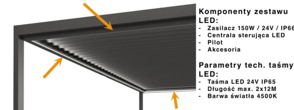 Oświetlenie LED w koronie pergoli gratis