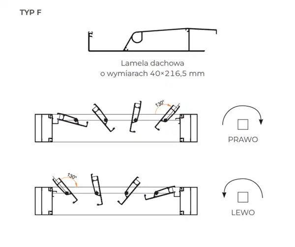 Lamela dachowa pergoli SB450 typ F