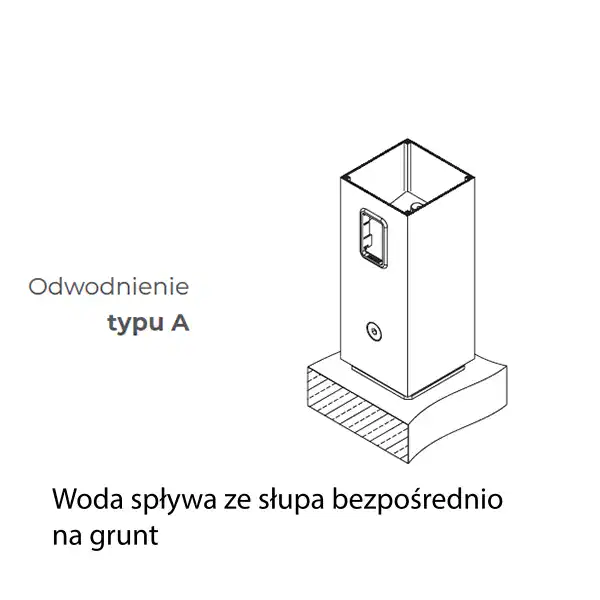 Pergola Aluprof odprowadzenie wody - typ A
