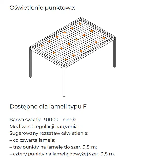 Pergola Aluprof oświetlenie punktowe