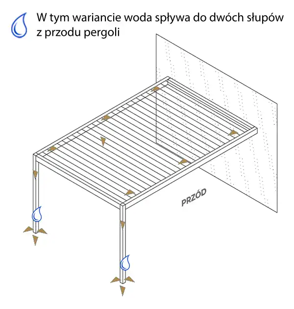 Pergola przyścienna SB450 odprowadzenie wody przez dwa słupy z przodu pergoli