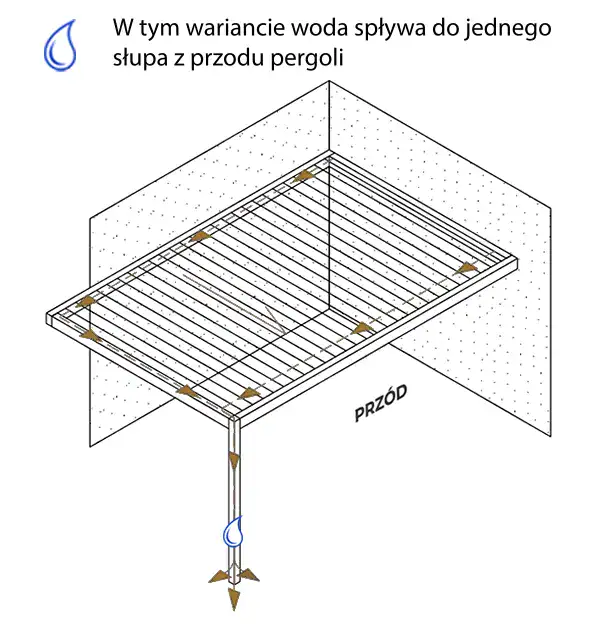 Pergola przyścienna narożna SB450 odprowadzenie wody przez jeden słup z przodu pergoli