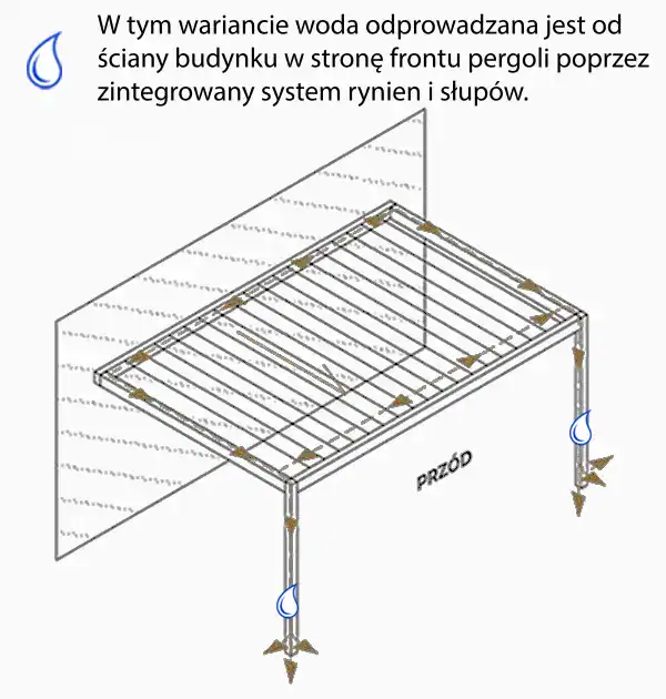 Pergola przyścienna SB450 odprowadzenie wody przez dwa słupy z przodu pergoli