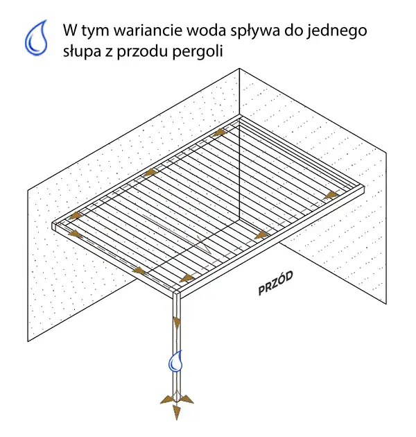 Pergola przyścienna narożna SB450 odprowadzenie wody przez jeden słup z przodu pergoli