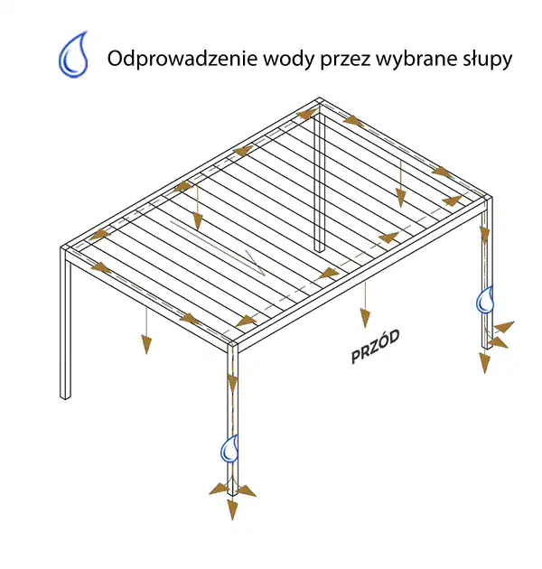 Pergola wolnostojąca SB450 odprowadzenie wody przez wybrane słupy
