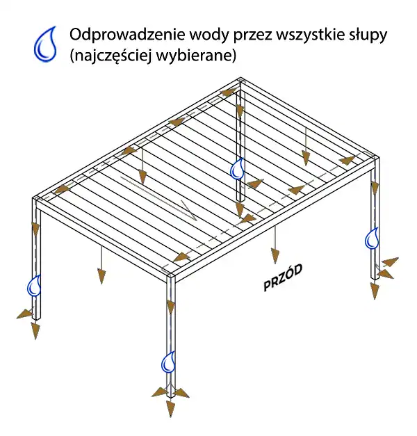 Pergola wolnostojąca SB450 odprowadzenie wody przez wszystkie słupy