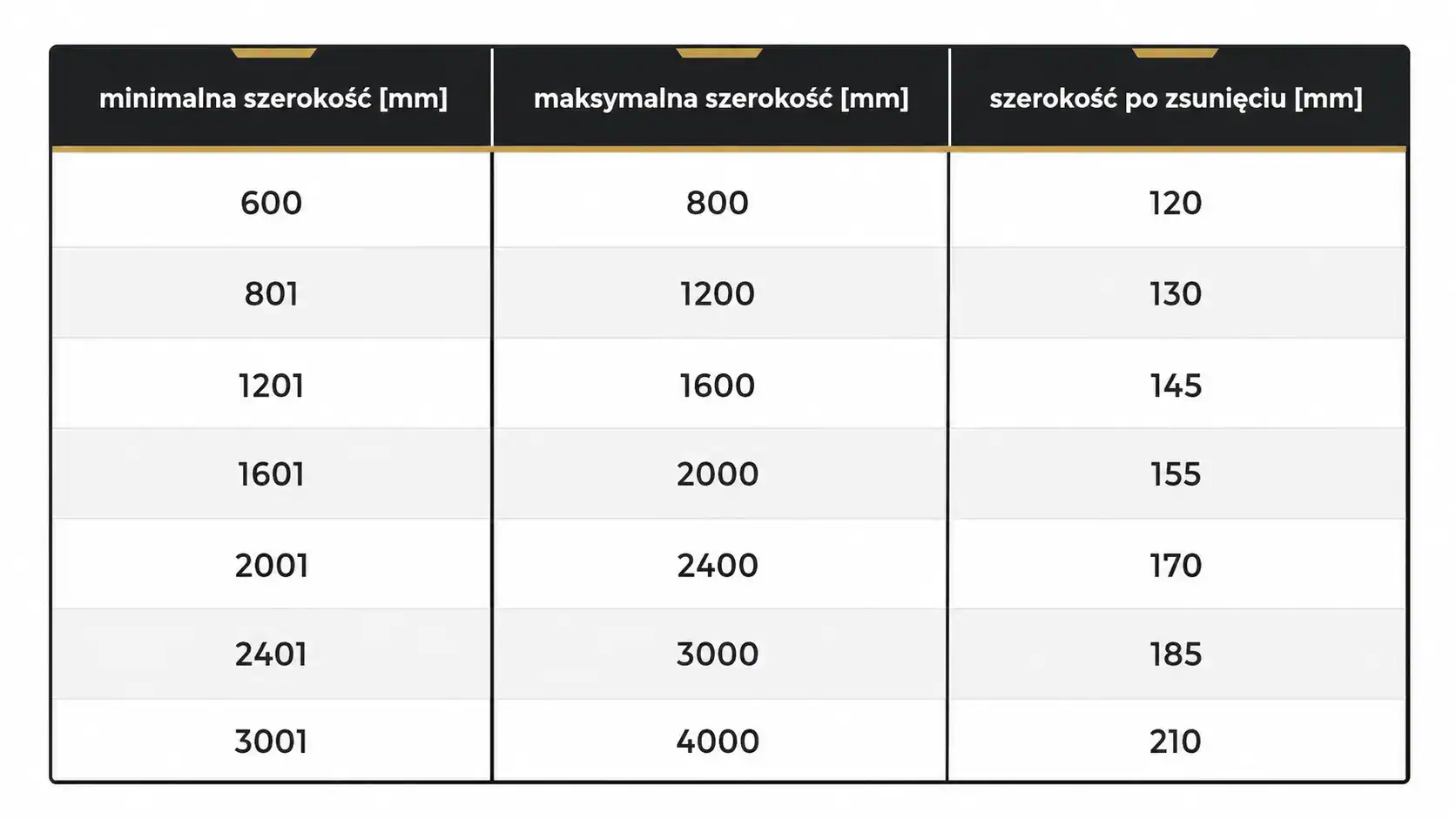 Szerokość pakietu moskitiery plisowanej po zsunięciu